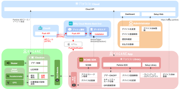 network_topology