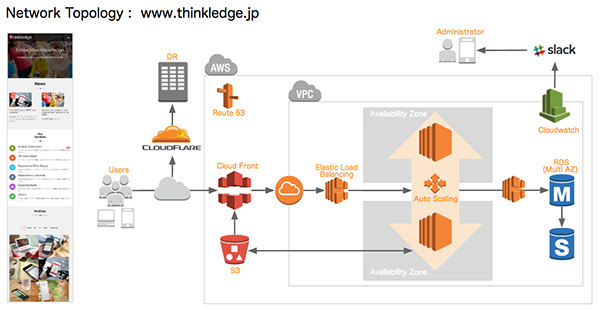 network_topology